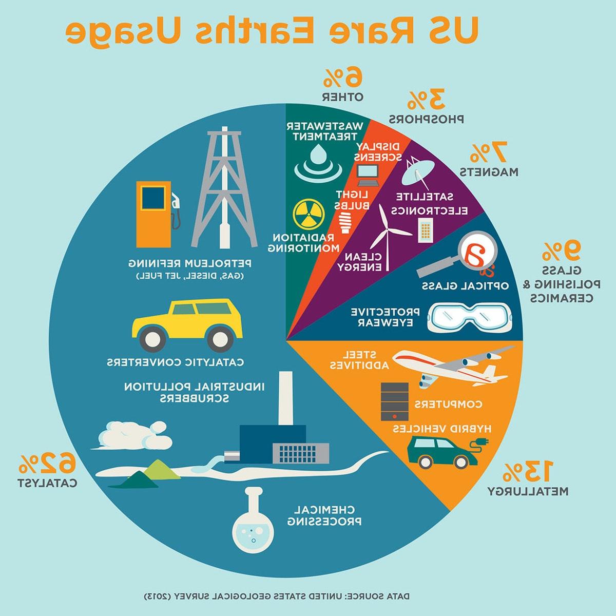 REEinfographicUSDOE